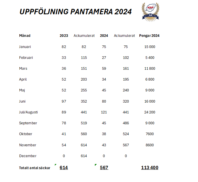 pantamera2024